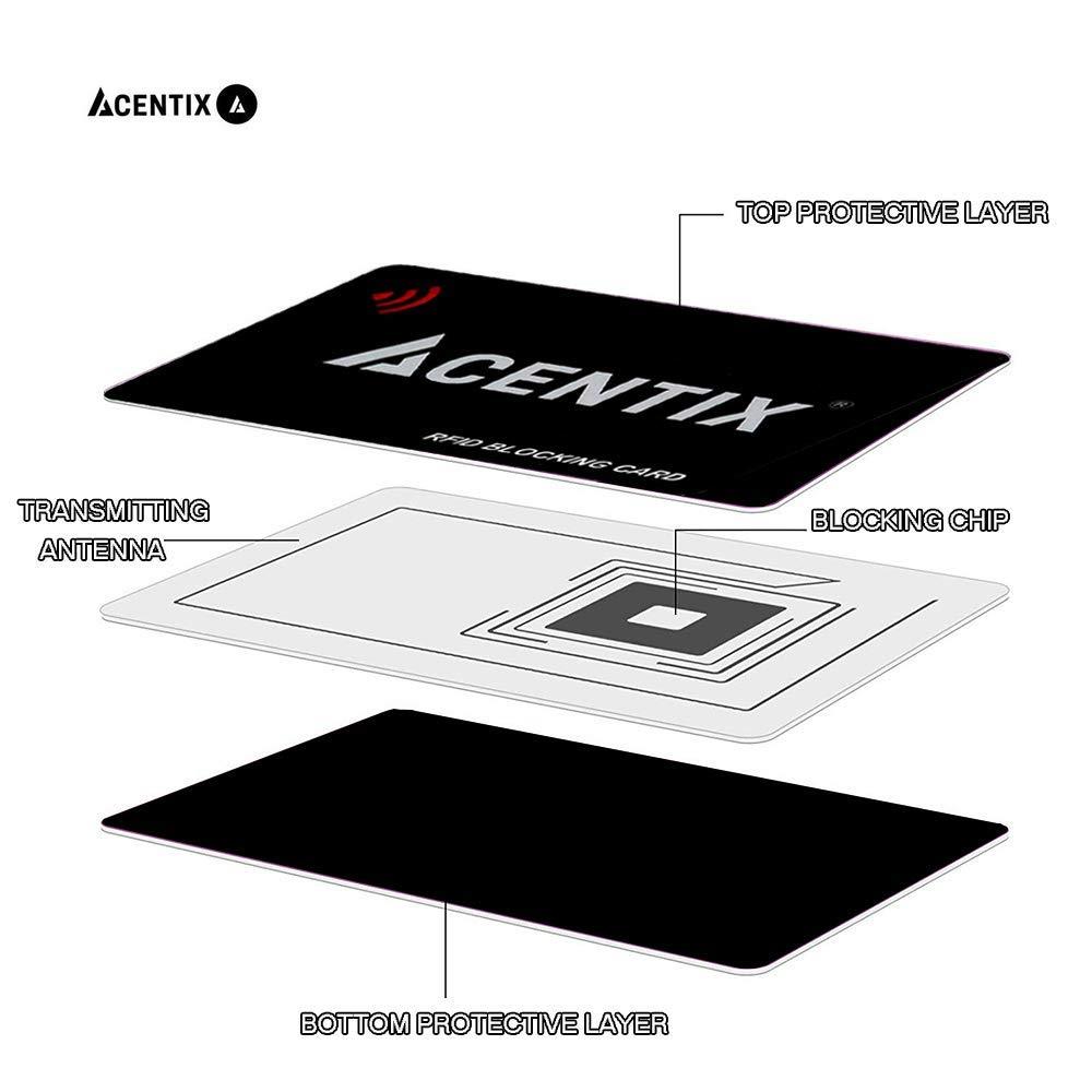 2 x ACENTIX RFID/NFC Black Signal Blocking Cards Protector Guard